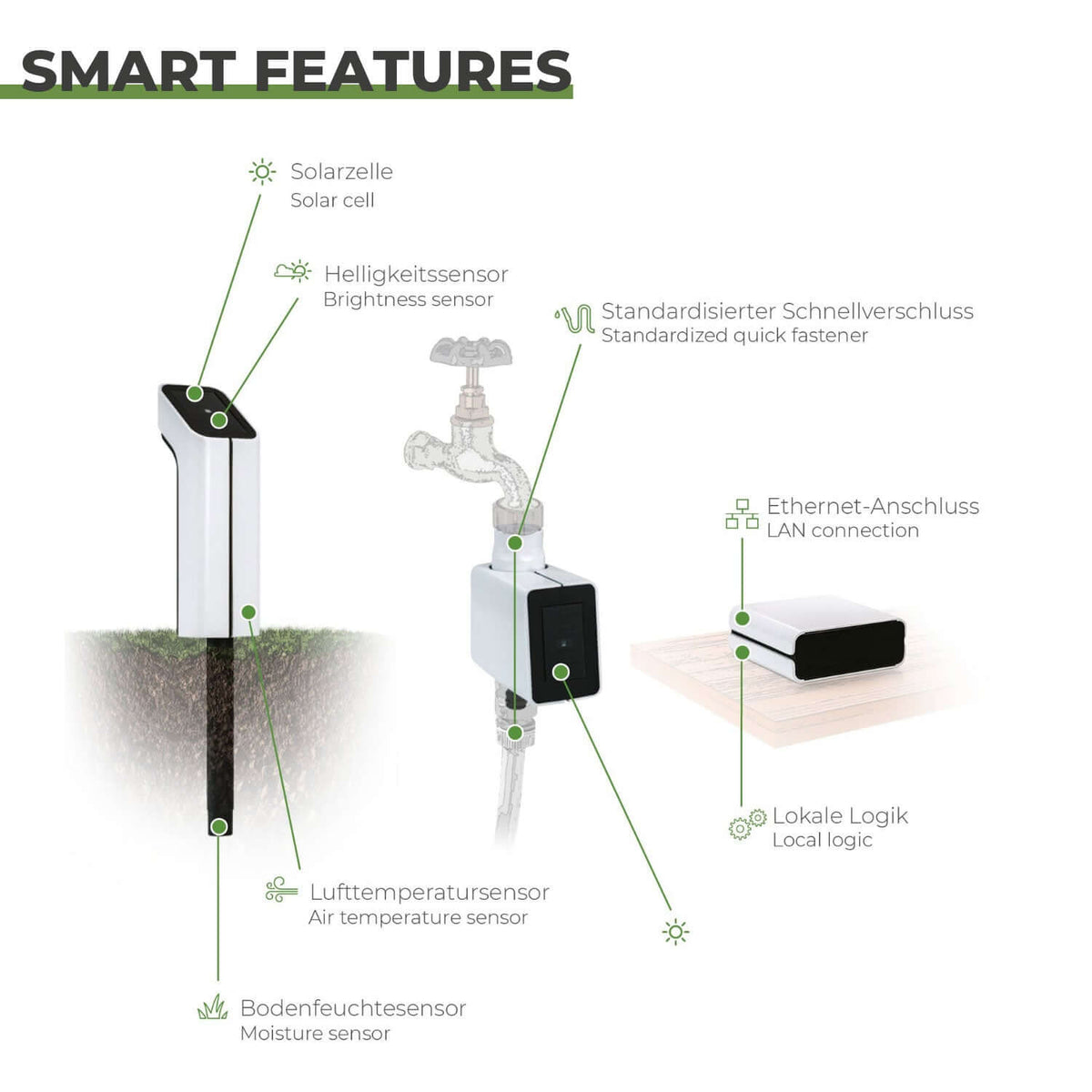 MIYO Bodenfeuchtesensor S2